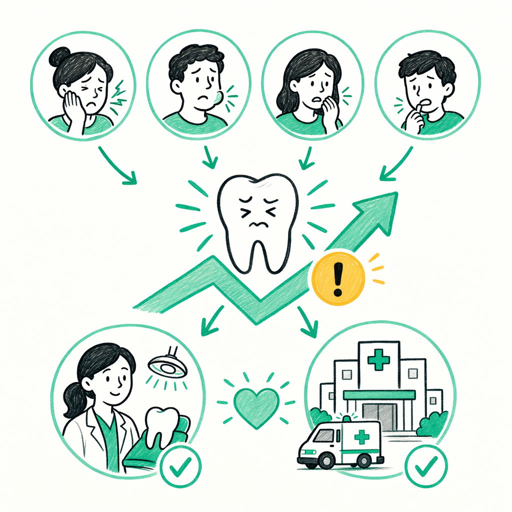 Illustration: What counts as a dental emergency?